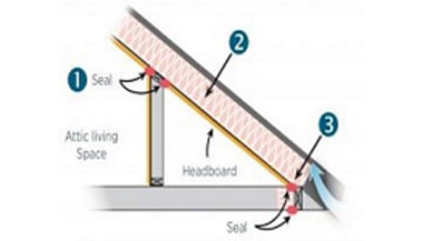 air barriers by Polar Insulating