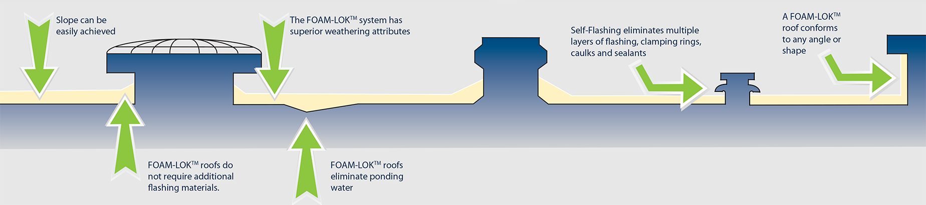 roof coatings diagram